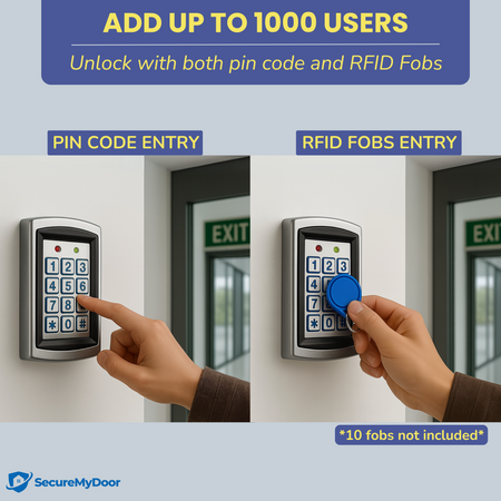 Full Door Entry Kit | Access Control System with Electric Maglock Lock | Proximity Keypad Entry with x10 RFID Proximity Fobs Included - SecureMyDoor