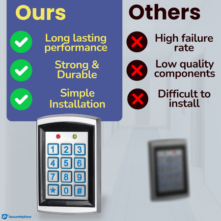IP65 Standalone Proximity RFID Keypad | Allows Fobs & PIN Entry | Ideal for both Indoor & Outdoor Security & Access Control Systems - SecureMyDoor