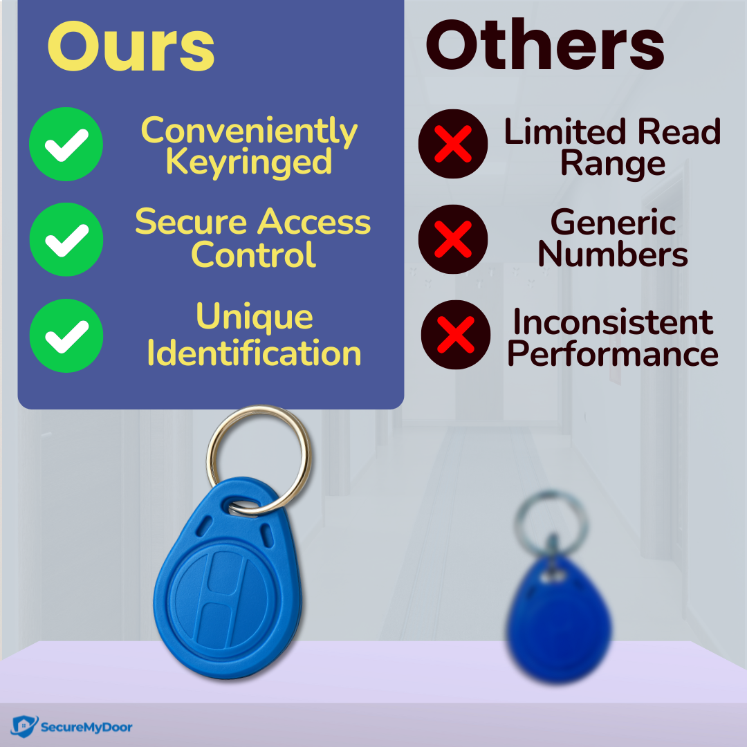 30x RFID Proximity Fobs in Blue - 125kHz Frequency - Ideal for Most Door Entry Systems - SecureMyDoor