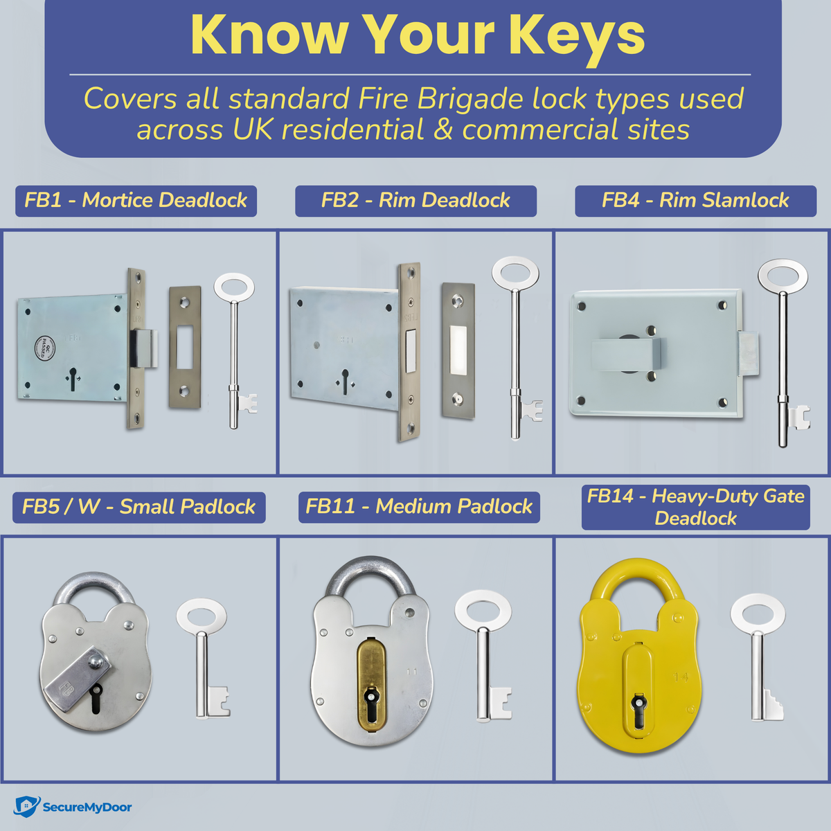 Set of five SecureMyDoor FBK-8 fire brigade key sets with 8 keys each, featuring durable metal keys for emergency access.
