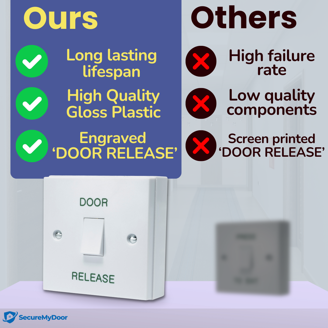 DOOR RELEASE Button - White Gloss Plastic Press to Exit Switch - Perfect for Access Control Systems in Commercial & Residential Buildings - Surface Mount Design