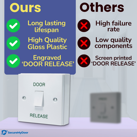 DOOR RELEASE Button - White Gloss Plastic Press to Exit Switch - Perfect for Access Control Systems in Commercial & Residential Buildings - Surface Mount Design - SecureMyDoor