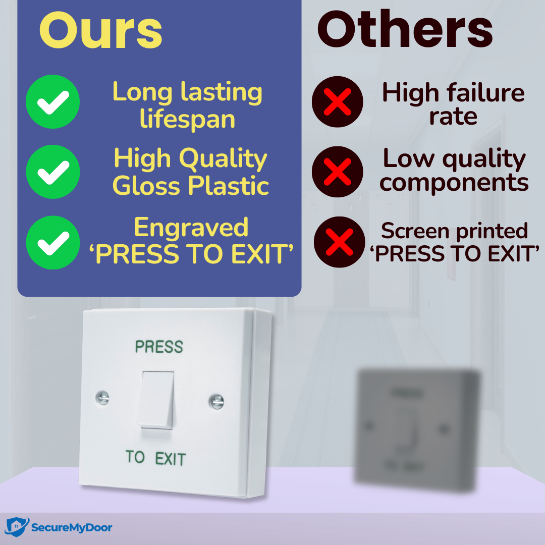 PRESS TO EXIT Button - Gloss White Plastic Door Release Switch - Perfect for Access Control Systems in Commercial & Residential Settings - Easy Surface Mount Installation