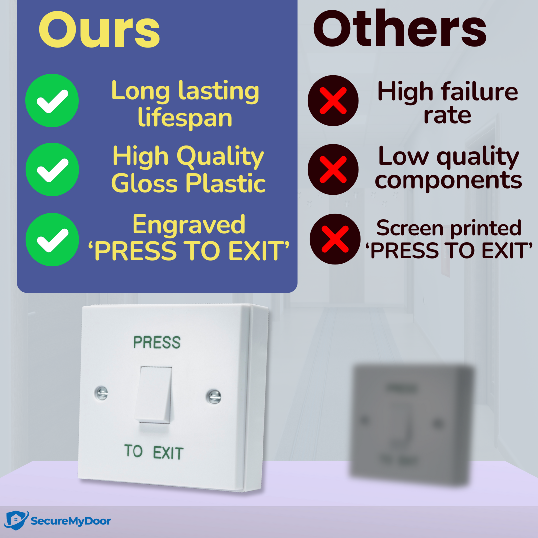 PRESS TO EXIT Button - Gloss White Plastic Door Release Switch - Perfect for Access Control Systems in Commercial & Residential Settings - Easy Surface Mount Installation - SecureMyDoor
